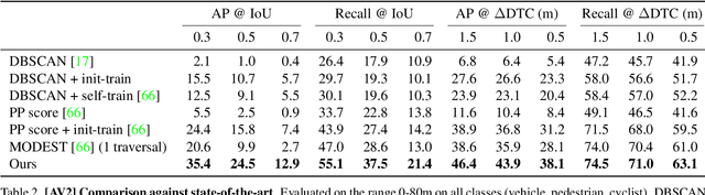 Figure 4 for Towards Unsupervised Object Detection From LiDAR Point Clouds