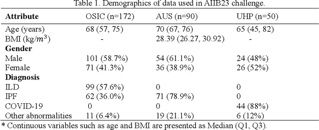 Figure 2 for Hunting imaging biomarkers in pulmonary fibrosis: Benchmarks of the AIIB23 challenge