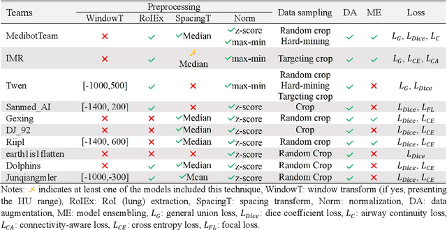 Figure 4 for Hunting imaging biomarkers in pulmonary fibrosis: Benchmarks of the AIIB23 challenge