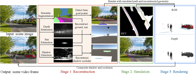 Figure 1 for Animating Street View