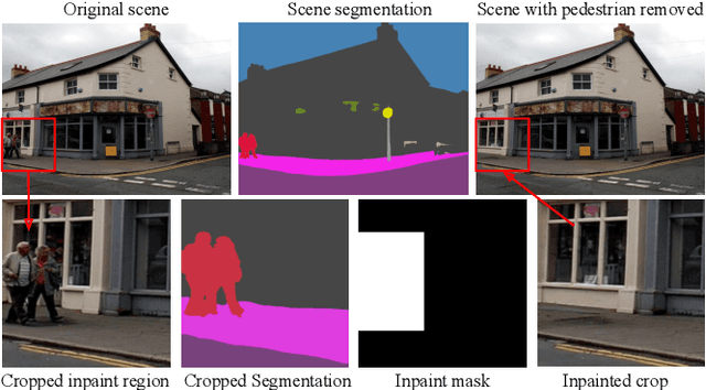 Figure 2 for Animating Street View