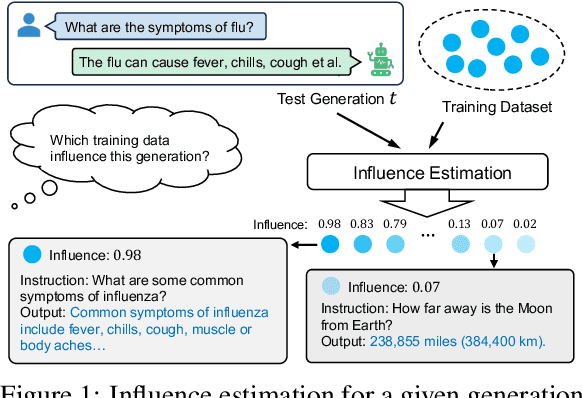 Figure 1 for Token-wise Influential Training Data Retrieval for Large Language Models