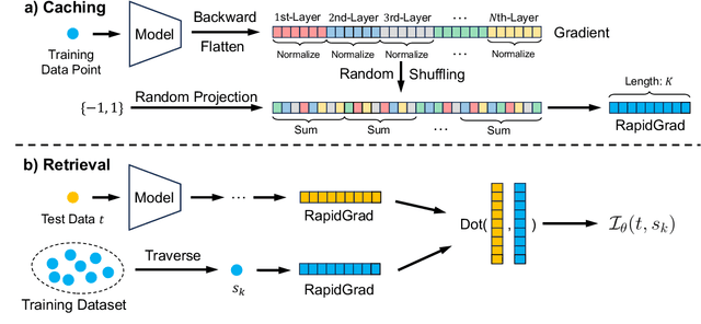 Figure 3 for Token-wise Influential Training Data Retrieval for Large Language Models