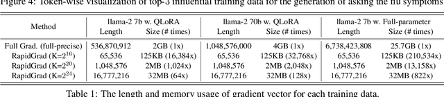 Figure 2 for Token-wise Influential Training Data Retrieval for Large Language Models