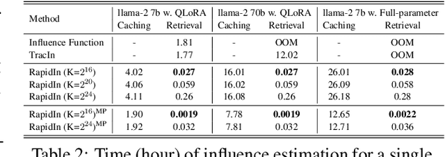 Figure 4 for Token-wise Influential Training Data Retrieval for Large Language Models