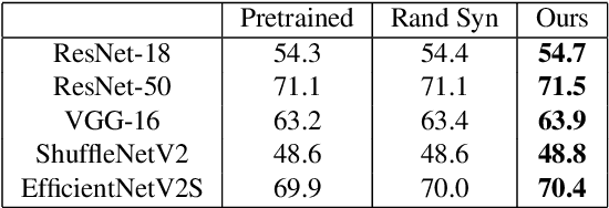 Figure 4 for Reinforcement Learning with Generative Models for Compact Support Sets