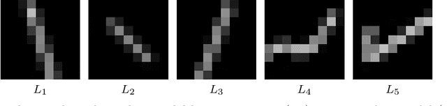 Figure 1 for Learning truly monotone operators with applications to nonlinear inverse problems