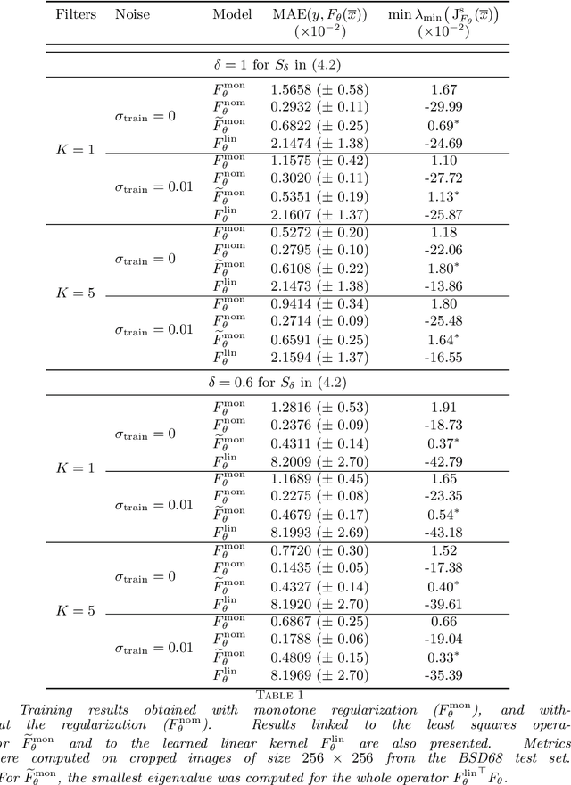 Figure 2 for Learning truly monotone operators with applications to nonlinear inverse problems