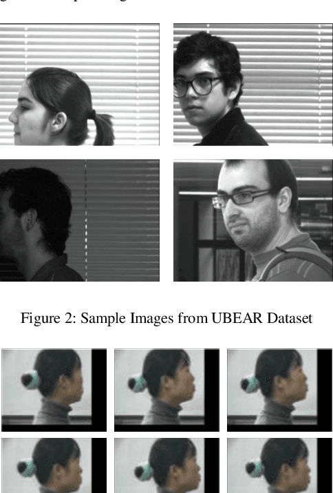 Figure 2 for Evaluating Novel Mask-RCNN Architectures for Ear Mask Segmentation