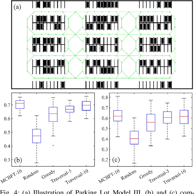 Figure 4 for Informative Path Planning of Autonomous Vehicle for Parking Occupancy Estimation