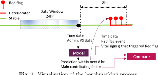 Figure 1 for Evaluation of Popular XAI Applied to Clinical Prediction Models: Can They be Trusted?