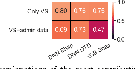 Figure 3 for Evaluation of Popular XAI Applied to Clinical Prediction Models: Can They be Trusted?