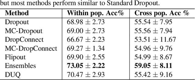 Figure 2 for Uncertainty Quantification for cross-subject Motor Imagery classification