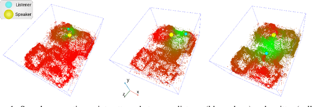 Figure 1 for AV-GS: Learning Material and Geometry Aware Priors for Novel View Acoustic Synthesis