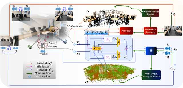 Figure 2 for AV-GS: Learning Material and Geometry Aware Priors for Novel View Acoustic Synthesis