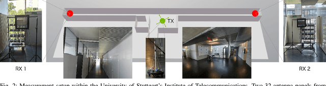 Figure 2 for Learning Radio Environments by Differentiable Ray Tracing