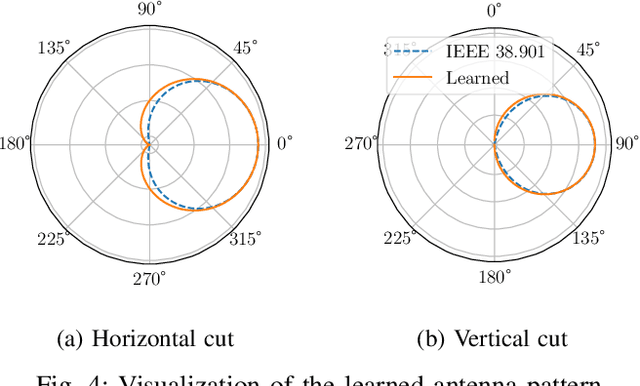 Figure 4 for Learning Radio Environments by Differentiable Ray Tracing