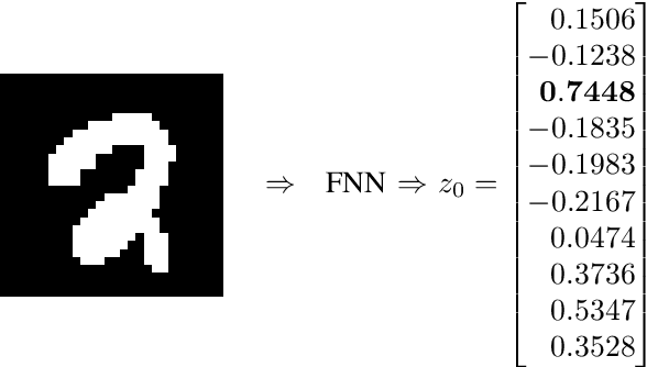 Figure 1 for Local Lipschitz Constant Computation of ReLU-FNNs: Upper Bound Computation with Exactness Verification