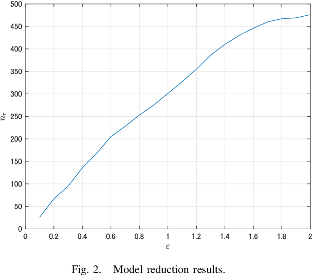 Figure 2 for Local Lipschitz Constant Computation of ReLU-FNNs: Upper Bound Computation with Exactness Verification