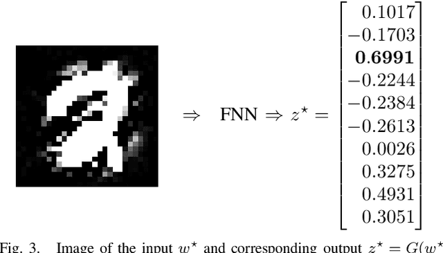 Figure 3 for Local Lipschitz Constant Computation of ReLU-FNNs: Upper Bound Computation with Exactness Verification