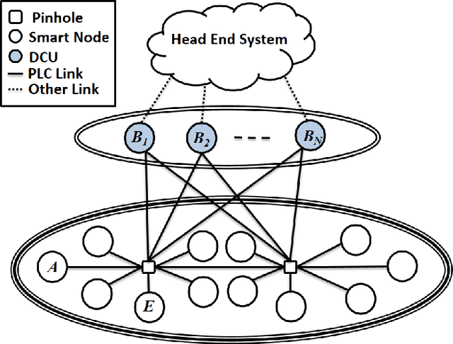 Figure 1 for Destination Scheduling for Secure Pinhole-Based Power-Line Communication