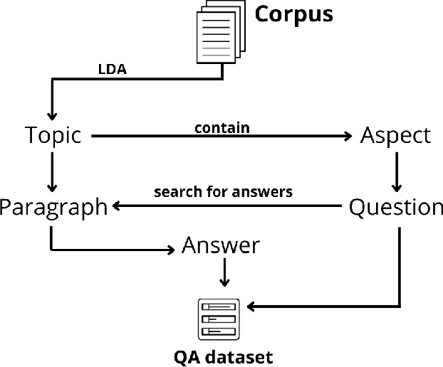 Figure 1 for Question-Answering Model for Schizophrenia Symptoms and Their Impact on Daily Life using Mental Health Forums Data