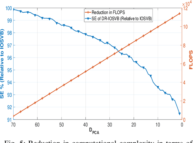 Figure 4 for Beyond Traditional Beamforming: Singular Vector Projection Techniques for MU-MIMO Interference Management