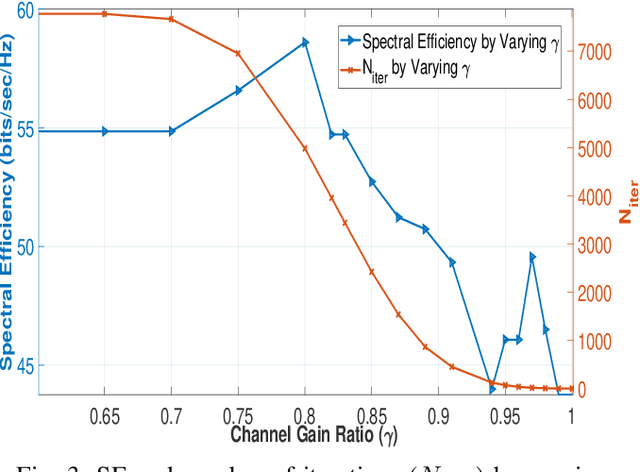 Figure 2 for Beyond Traditional Beamforming: Singular Vector Projection Techniques for MU-MIMO Interference Management