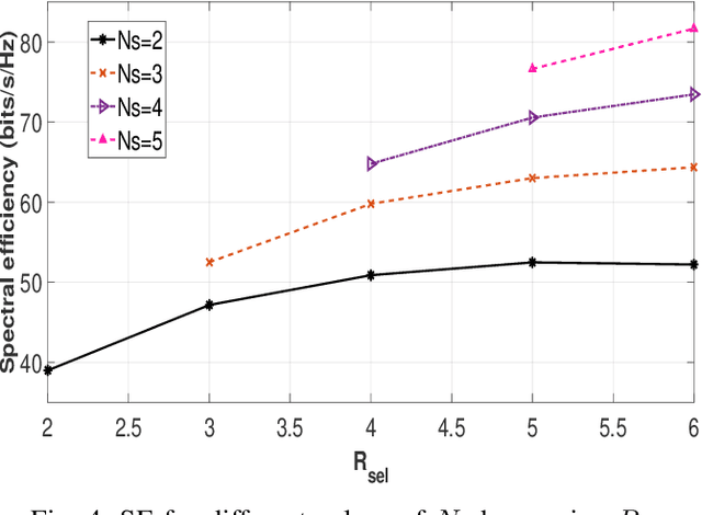 Figure 3 for Beyond Traditional Beamforming: Singular Vector Projection Techniques for MU-MIMO Interference Management