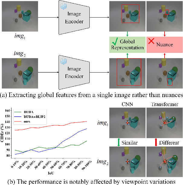 Figure 1 for Viewpoint Integration and Registration with Vision Language Foundation Model for Image Change Understanding