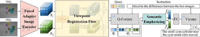 Figure 3 for Viewpoint Integration and Registration with Vision Language Foundation Model for Image Change Understanding