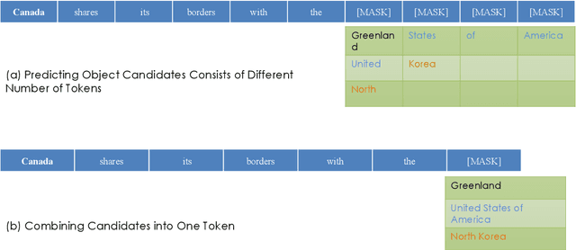 Figure 1 for Expanding the Vocabulary of BERT for Knowledge Base Construction