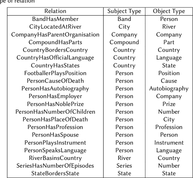 Figure 2 for Expanding the Vocabulary of BERT for Knowledge Base Construction