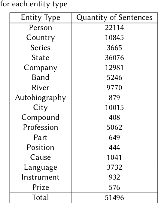 Figure 4 for Expanding the Vocabulary of BERT for Knowledge Base Construction