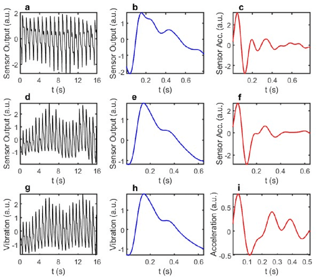 Figure 1 for All-condition pulse detection using a magnetic sensor