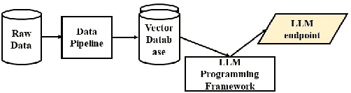 Figure 3 for From Text to Transformation: A Comprehensive Review of Large Language Models' Versatility