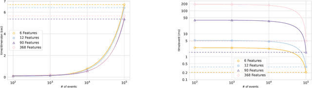 Figure 3 for BUFF: Boosted Decision Tree based Ultra-Fast Flow matching