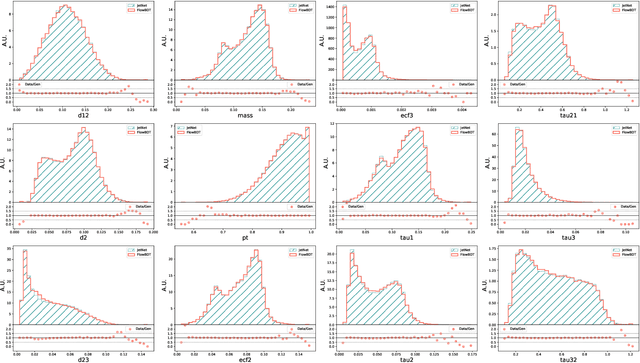 Figure 1 for BUFF: Boosted Decision Tree based Ultra-Fast Flow matching