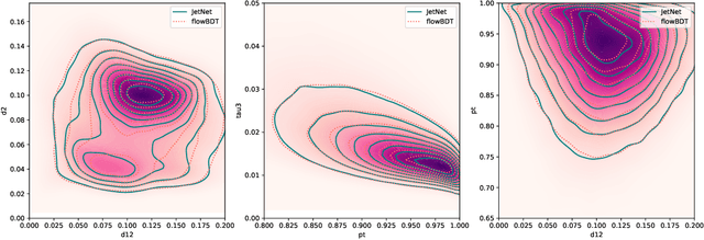 Figure 4 for BUFF: Boosted Decision Tree based Ultra-Fast Flow matching