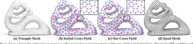 Figure 3 for NeurCross: A Self-Supervised Neural Approach for Representing Cross Fields in Quad Mesh Generation