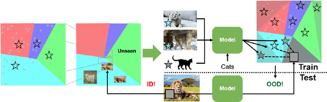 Figure 1 for Prototype Fission: Closing Set for Robust Open-set Semi-supervised Learning