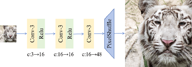 Figure 3 for Real-Time 4K Super-Resolution of Compressed AVIF Images. AIS 2024 Challenge Survey