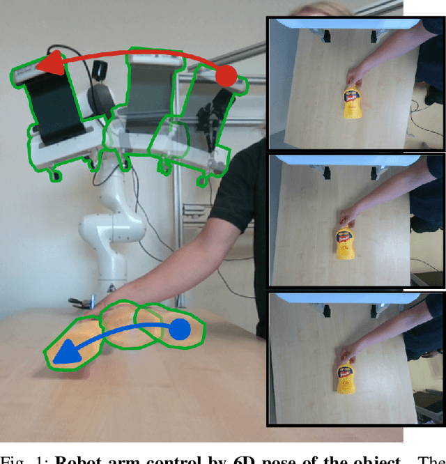 Figure 1 for Visually Guided Model Predictive Robot Control via 6D Object Pose Localization and Tracking