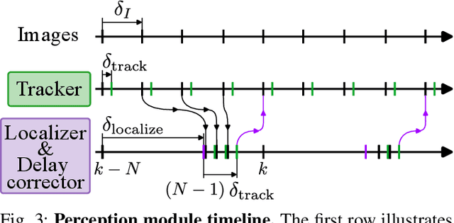 Figure 3 for Visually Guided Model Predictive Robot Control via 6D Object Pose Localization and Tracking