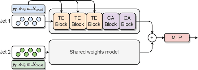 Figure 3 for Improving new physics searches with diffusion models for event observables and jet constituents