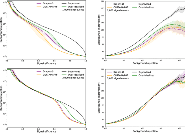 Figure 4 for Improving new physics searches with diffusion models for event observables and jet constituents