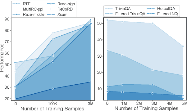 Figure 1 for LoRAMoE: Revolutionizing Mixture of Experts for Maintaining World Knowledge in Language Model Alignment