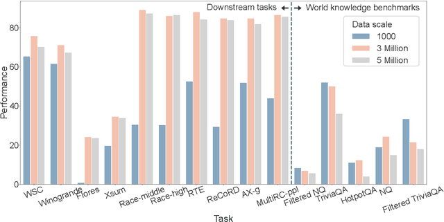 Figure 3 for LoRAMoE: Revolutionizing Mixture of Experts for Maintaining World Knowledge in Language Model Alignment