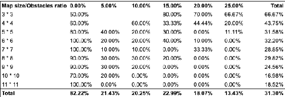 Figure 1 for Inherent limitations of LLMs regarding spatial information