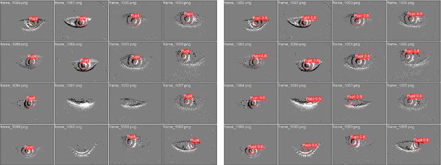 Figure 4 for A Framework for Pupil Tracking with Event Cameras